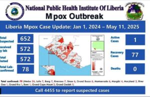 Monkey Pox Virus Confirmed in Liberia: NPHIL Reports Four Active Cases