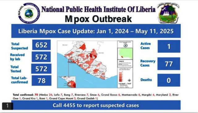 Mpox Liberia