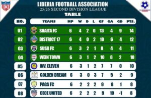 LFA Second Division League Round Seven Preview: Title Race Heats Up as Contenders Face Crucial Tests