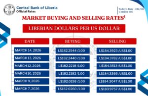 Liberian Dollar Remains Stable Against U.S. Dollar, CBL Data Shows
