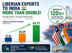Liberia’s Exports to India More Than Double as Bilateral Trade Nears US$400 Million