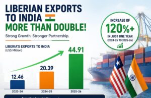 Liberia’s Exports to India More Than Double as Bilateral Trade Nears US$400 Million