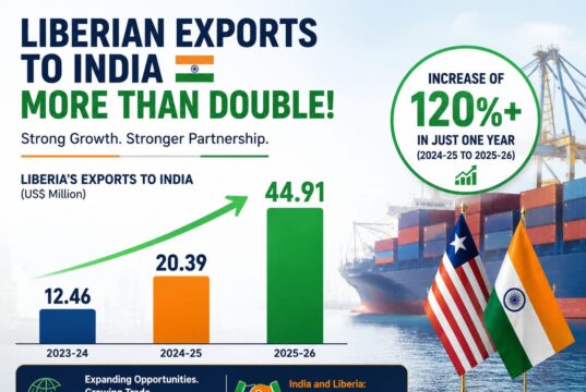Liberia’s Exports to India More Than Double as Bilateral Trade Nears US$400 Million