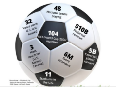 The 2026 FIFA World Cup Is Here: Everything You Need to Know About Football’s Biggest Tournament Ever