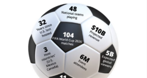 The 2026 FIFA World Cup Is Here: Everything You Need to Know About Football’s Biggest Tournament Ever