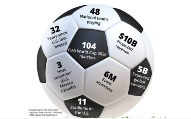 US_Embassy on World Cup