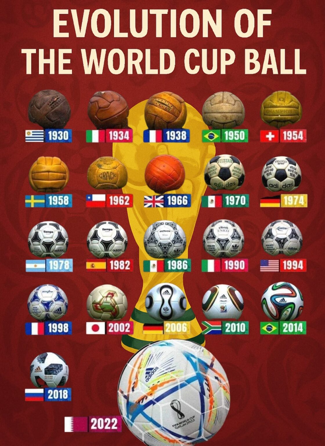 FIFA Unveils HighTech ‘Trionda’ Match Ball for Historic 2026 World