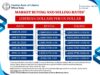 Liberian Dollar Strengthens Further Against U.S. Dollar as Exchange Rate Continues Downward Trend