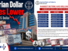 Liberian Dollar Edges Lower Against US Dollar