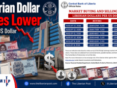 Liberian Dollar Edges Lower Against US Dollar