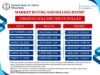 Liberian Dollar Strengthens Sharply, Gains More Than 3% Against US Dollar