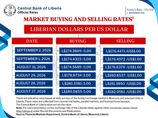 CBL market rate