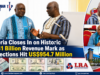 Liberia Closes In on Historic US$1 Billion Revenue Mark as Collections Hit US$954.7 Million